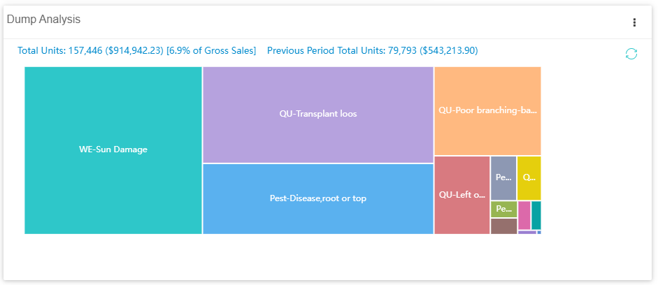 dump analysis dashboard widget sample