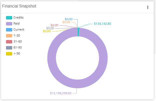 financial snapshot dashboard widget sample