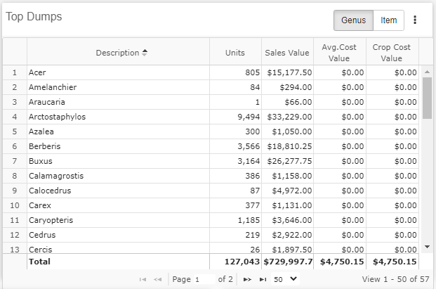 top dumps dashboard widget sample
