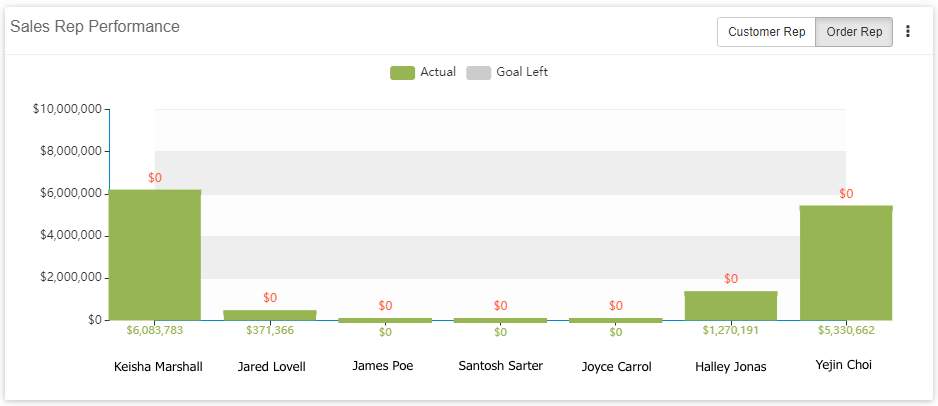 sales rep performance dashboard widget sample